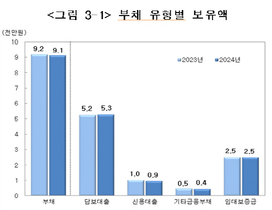 한국은행 제공
